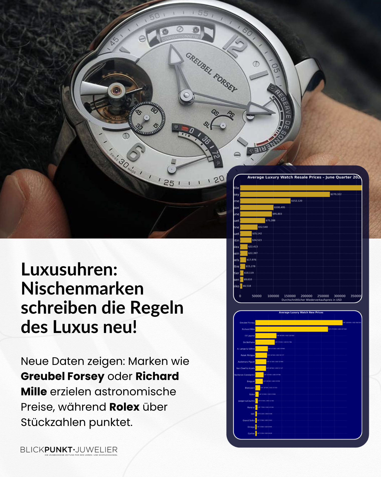 Luxusuhren Verkaufspreis Wiederverkaufspreis Ranking