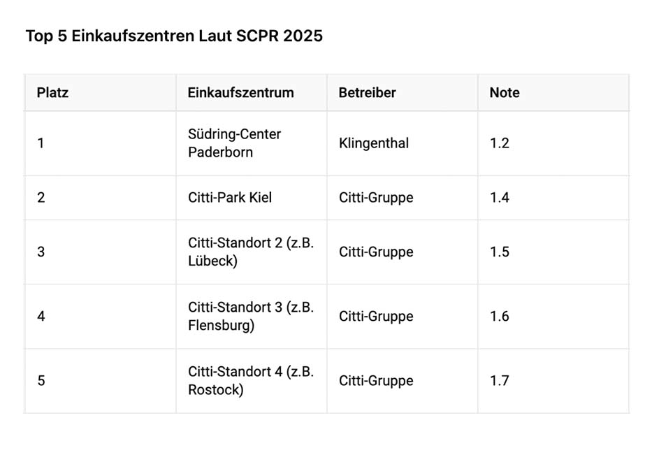 Top 5 Einkaufszentren Deutschland 2025 Top 5 Einkaufszentren Deutschland 2025