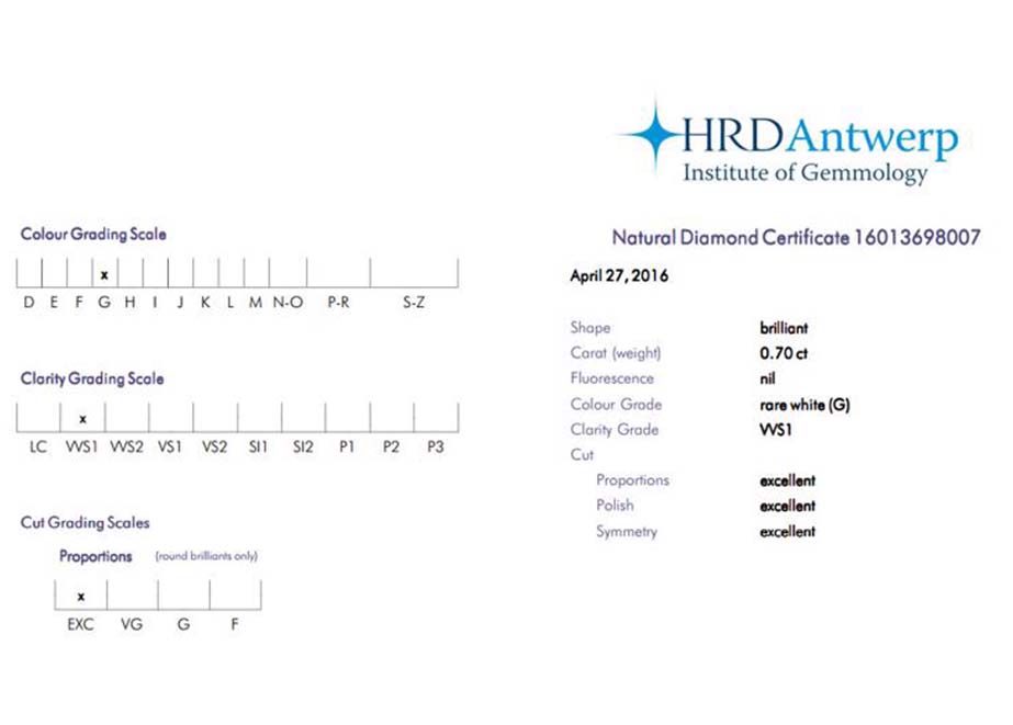 HRD Antwerp Zertifikat