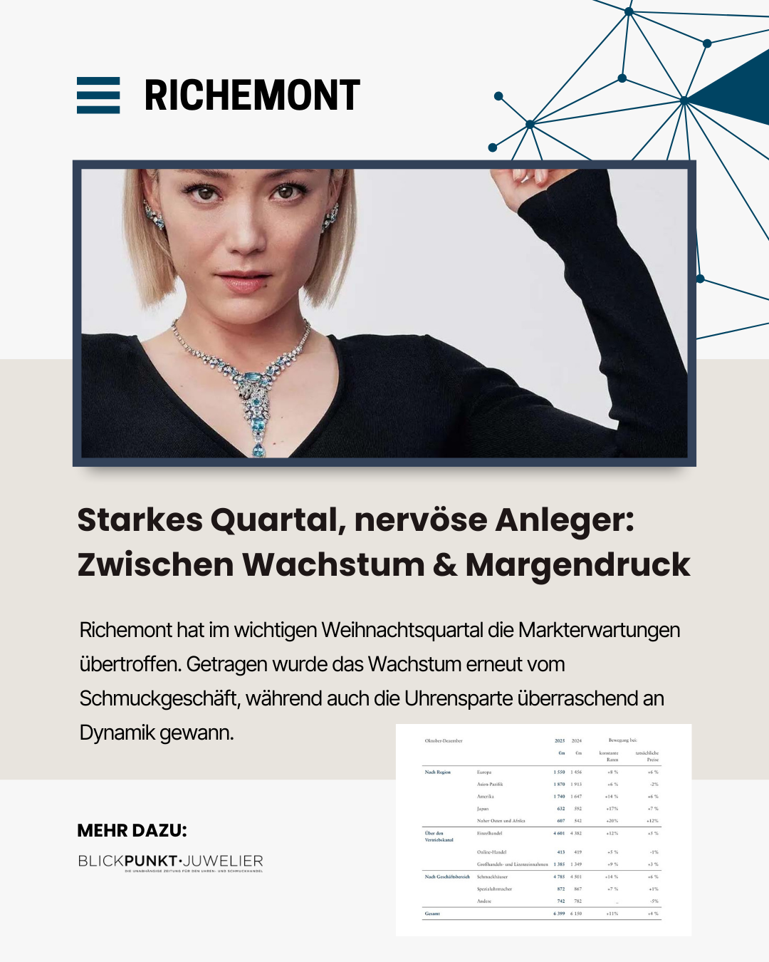 Richemont Zahlen 2026