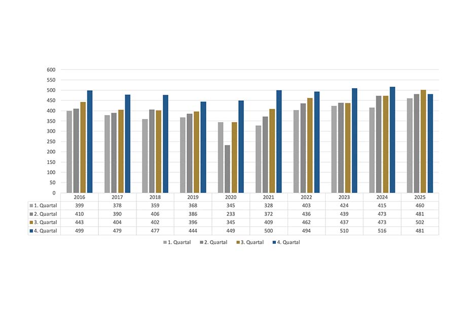 BVSU Exporte Uhren 2025