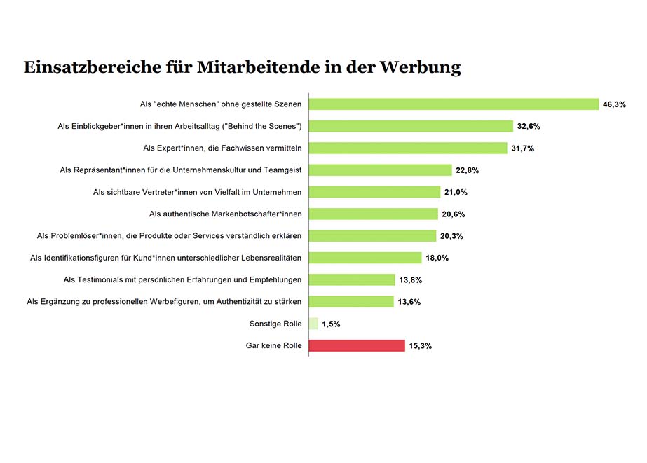 Einsatzbereiche Corporate Influencer Einsatzbereiche Corporate Influencer