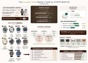 Luxusuhren Sekundärmarkt Infografik Report