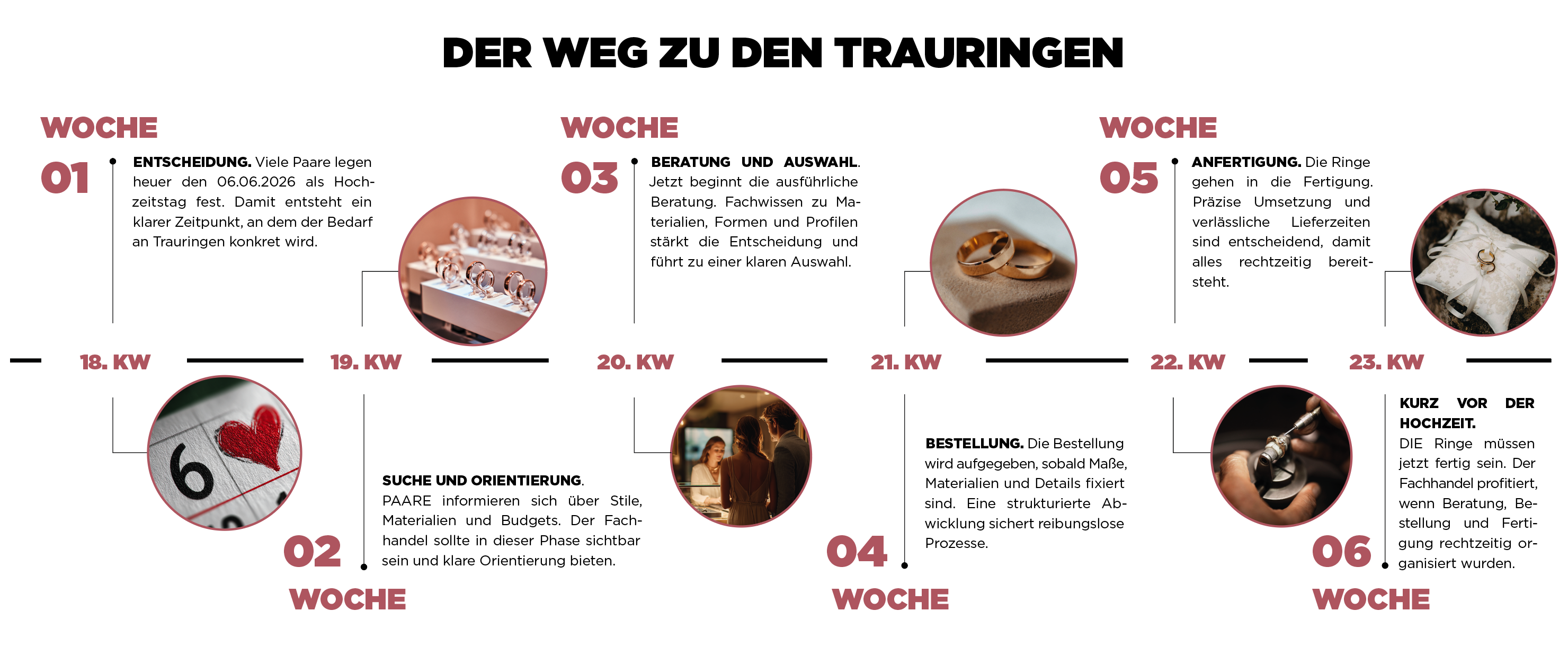 YES FOREVER Der Weg zu den Trauringen Juwelier